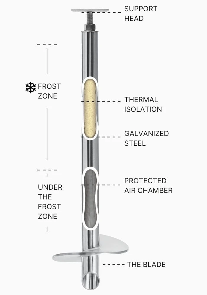 Postech thermal screw pile technology